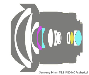 Nowy obiektyw Samyang - 14mm f2.8 IF ED MC Aspherical w listopadzie