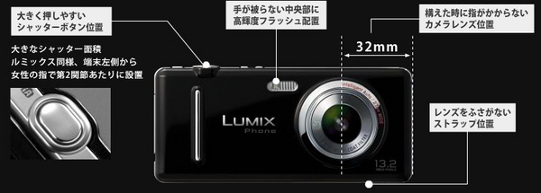 Panasonic Lumix Phone