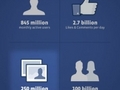 Facebook: trzy tysiące zdjęć na sekundę