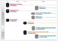 Fujifilm FinePix X-Pro1 - już niedługo nowe obiektywy