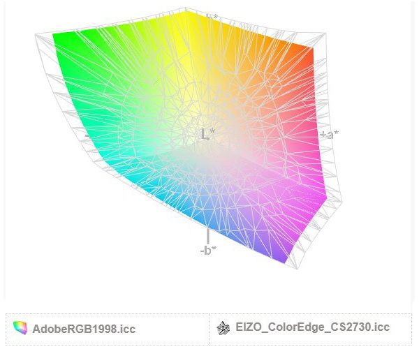 EIZO ColorEdge CS2730 test praktyczny monitora monitor profesjonalny dla fotografa 24 cale rozdzielczość QHD 16:9 2560×1440 2560x1440 kalibracja sprzętowa Adobe RGB USB 3.0
