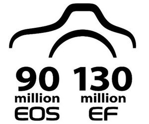 Canon świętuje wyprodukowanie 90 mln aparatów EOS i 130 mln obiektywów EF