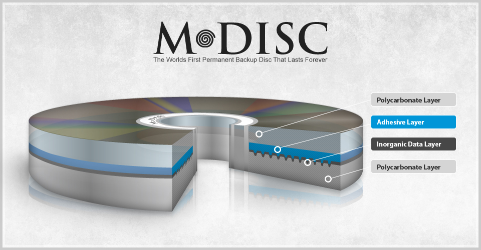 Co to jest M-DISC? 